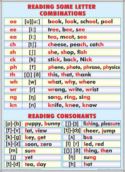 reading-some-letter-combinations-ordinal-numerals-edu-lab-ro