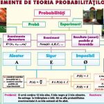 Elemente De Statistica Matematica Primitive Integrala Nedefinita A Unei Functii Duo Edu Lab Ro